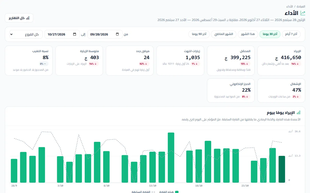 الأداء