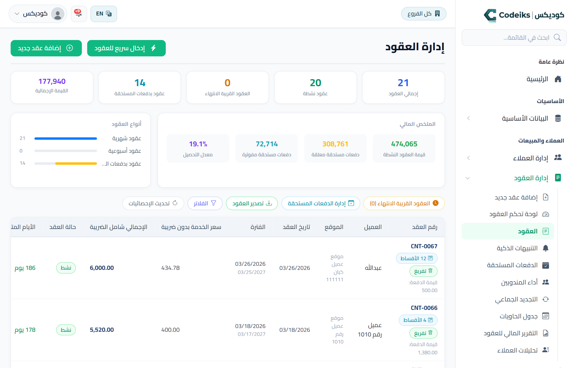 العقود: الاتفاق الذي يولّد المهام والمستحقات