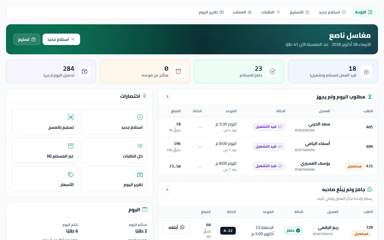 لوحة المغسلة في ناصع: المؤشرات والمطلوب اليوم