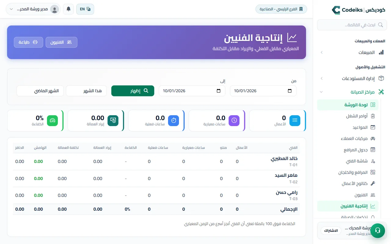 إنتاجية الفنيين في ورشتي